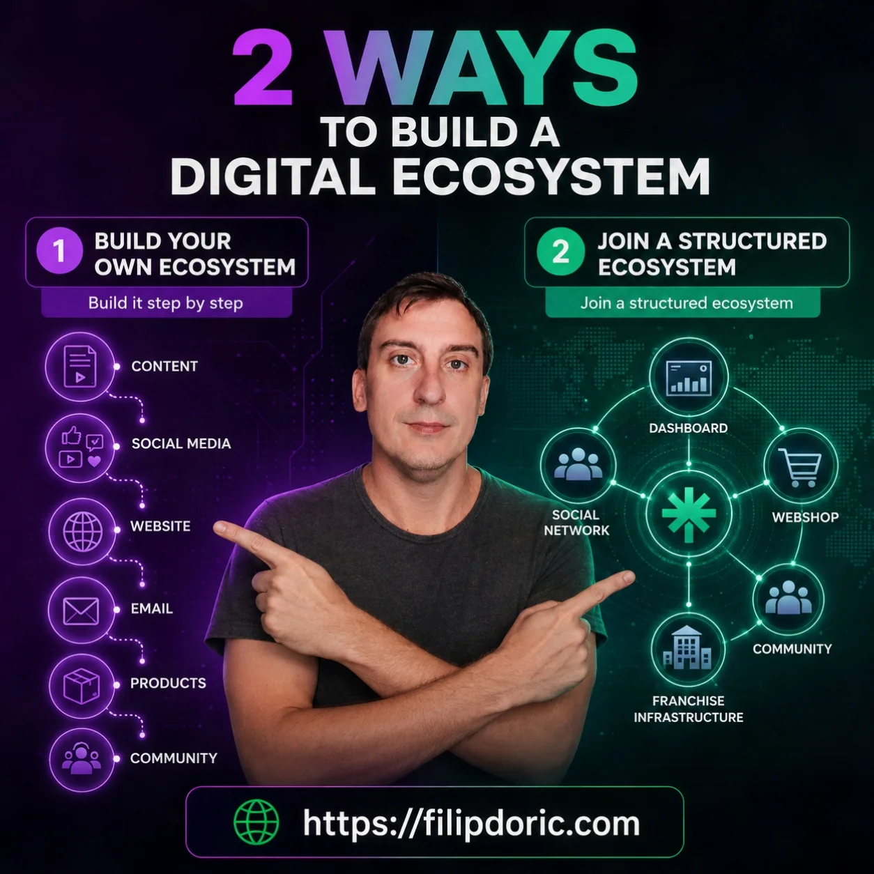 Digital Ecosystem: Build the Odyssey of Your Online Business Journey