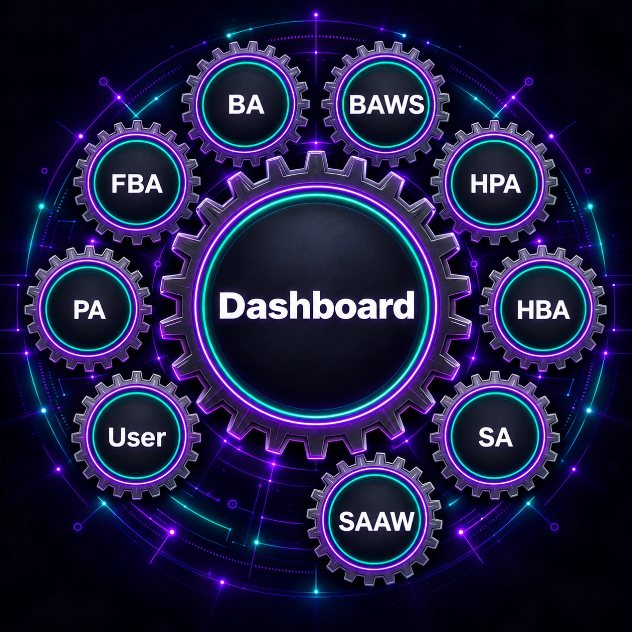 Dashboard concept with BA, BAWS, HPA, HBA, SA, SAAW, User, PA and FBA gears