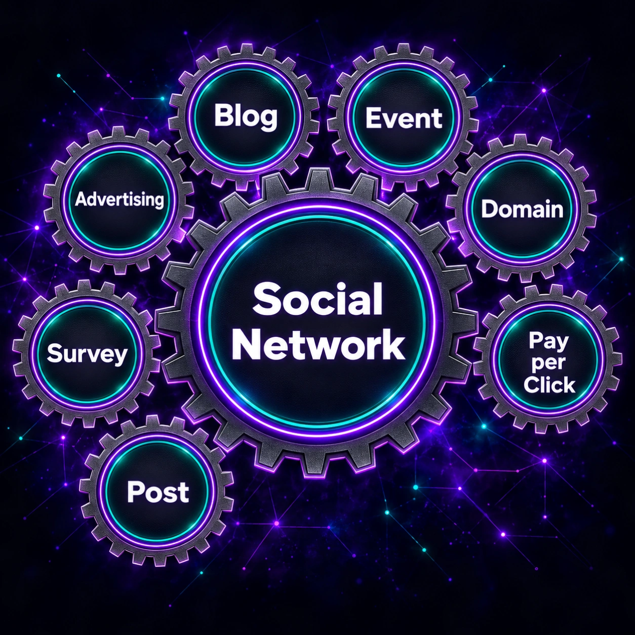 Social Network concept with Blog, Event, Domain, Pay per Click, Post, Survey and Advertising gears